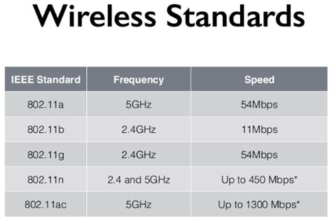 802.11 b/g/n|802.11 b g n driver.